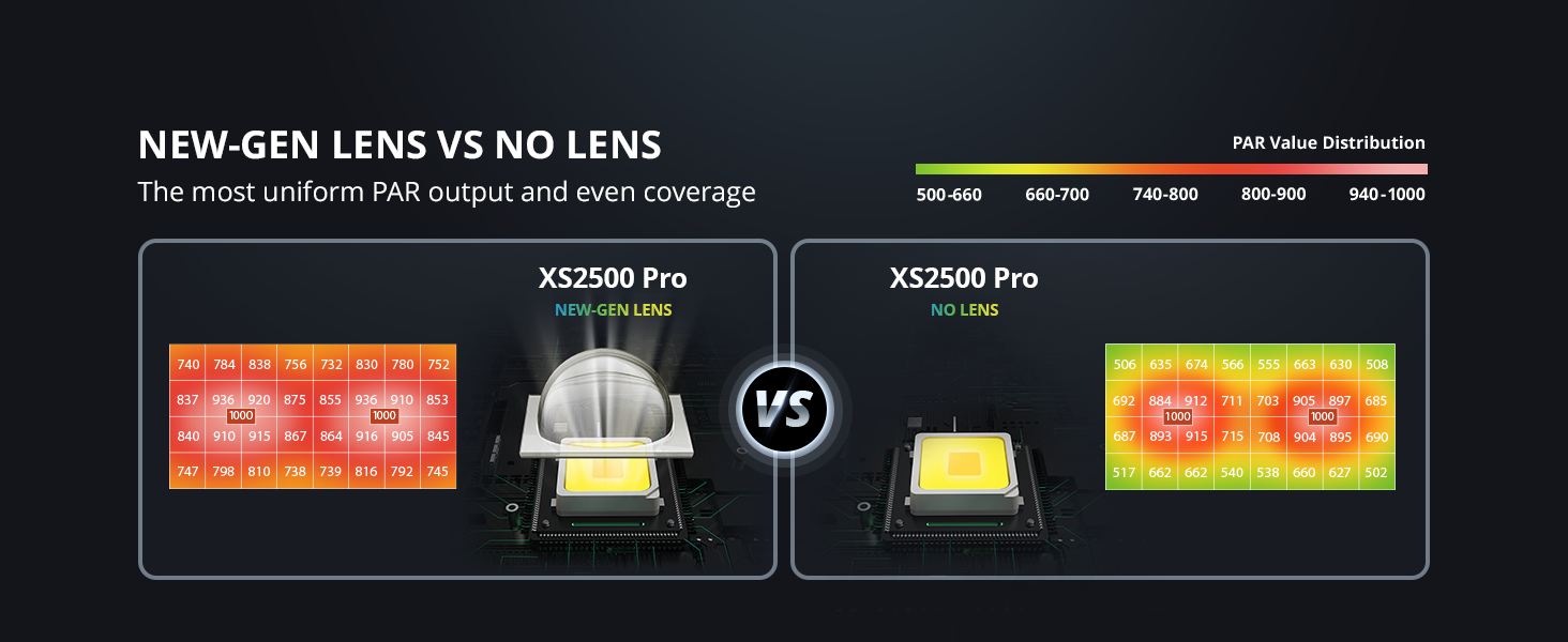 ViparSpectra 2024 Lens Design XS2500 Pro 250W LED Grow Light