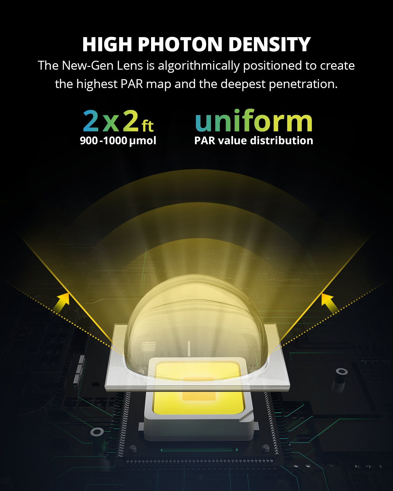ViparSpectra 2024 Lens Design XS1500 Pro 150W LED Grow Light