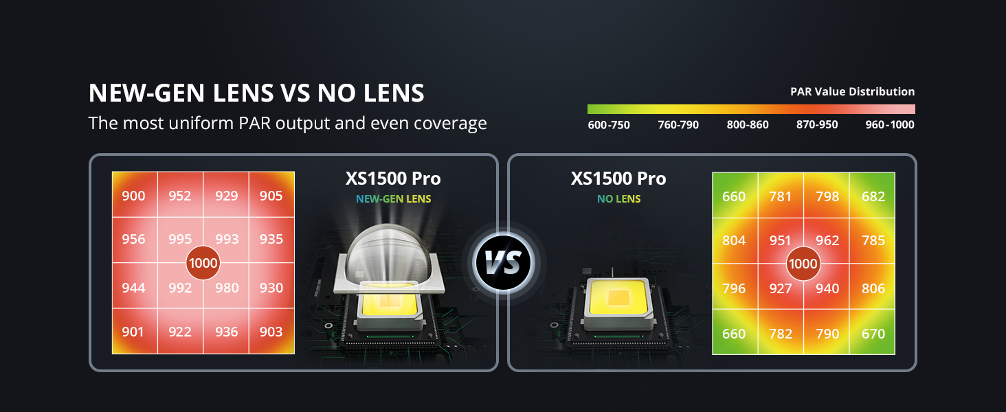 ViparSpectra 2024 Lens Design XS1500 Pro 150W LED Grow Light