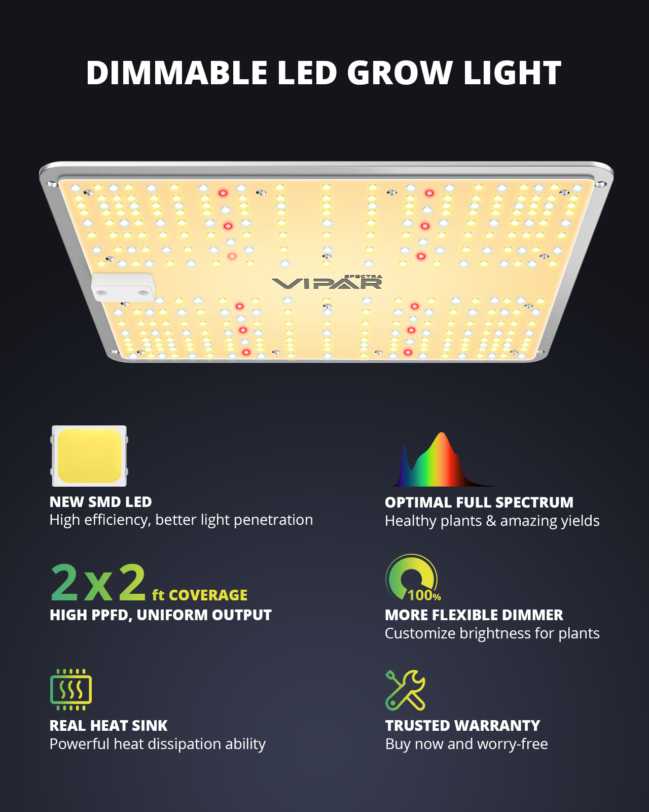 VIPARSPECTRA® 2024 Newest V1000 100W LED Grow Light for Indoor Plants
