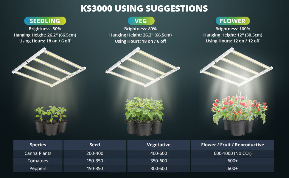 ViparSpectra KS3000 320W LED Grow Light-USED Condition