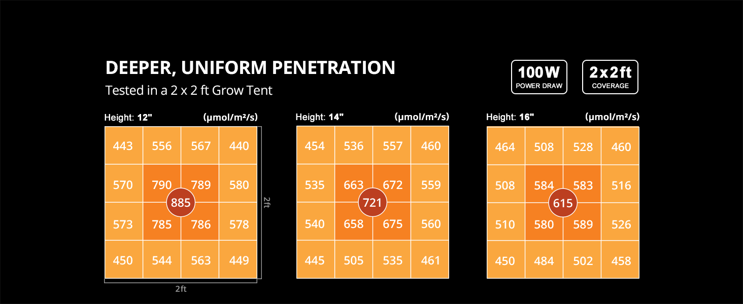 VIPARSPECTRA® 2024 Newest V1000 100W LED Grow Light for Indoor Plants