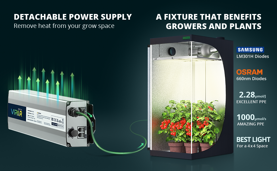 ViparSpectra® KS3000 320W LED Grow Light