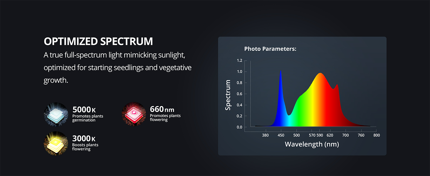 ViparSpectra® P700 70W LED Dimmable Grow Light for 2x2 Grow Tent Indoor Growing-USED Condition