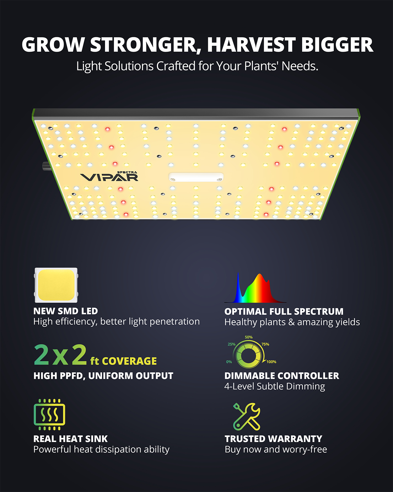 ViparSpectra® P700 70W LED Dimmable Grow Light for 2x2 Grow Tent Indoor Growing-USED Condition
