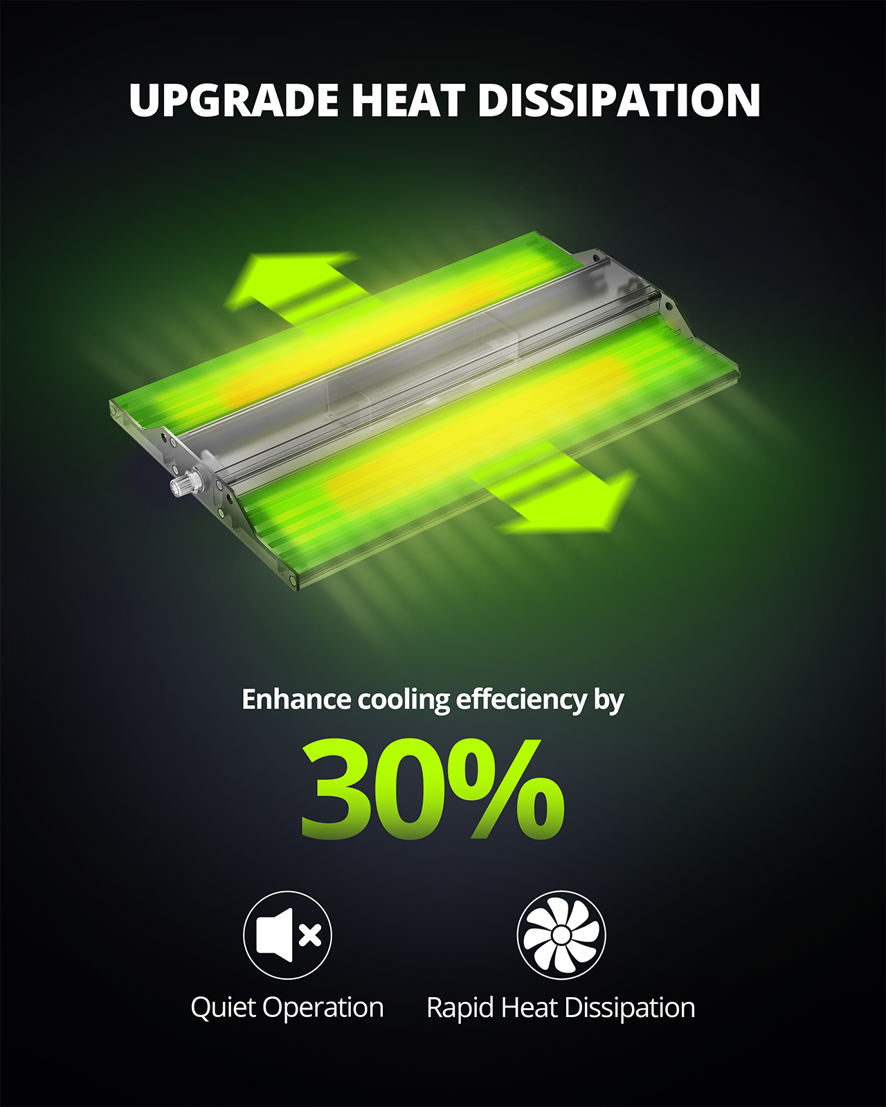 ViparSpectra® 2pcs P700 70W LED Dimmable Grow Light for 2x2 Grow Tent Indoor Growing-oor Growing-USED Condition