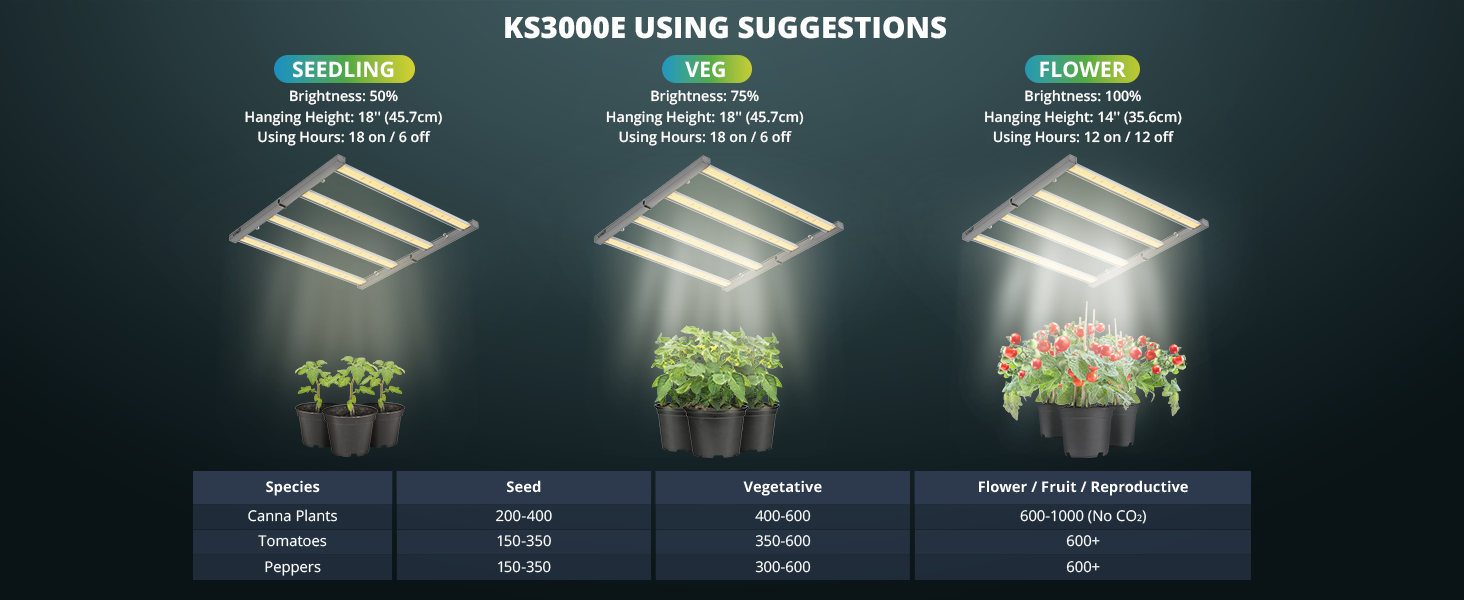 ViparSpectra® 2024 KS3000E 320W LED Grow Light