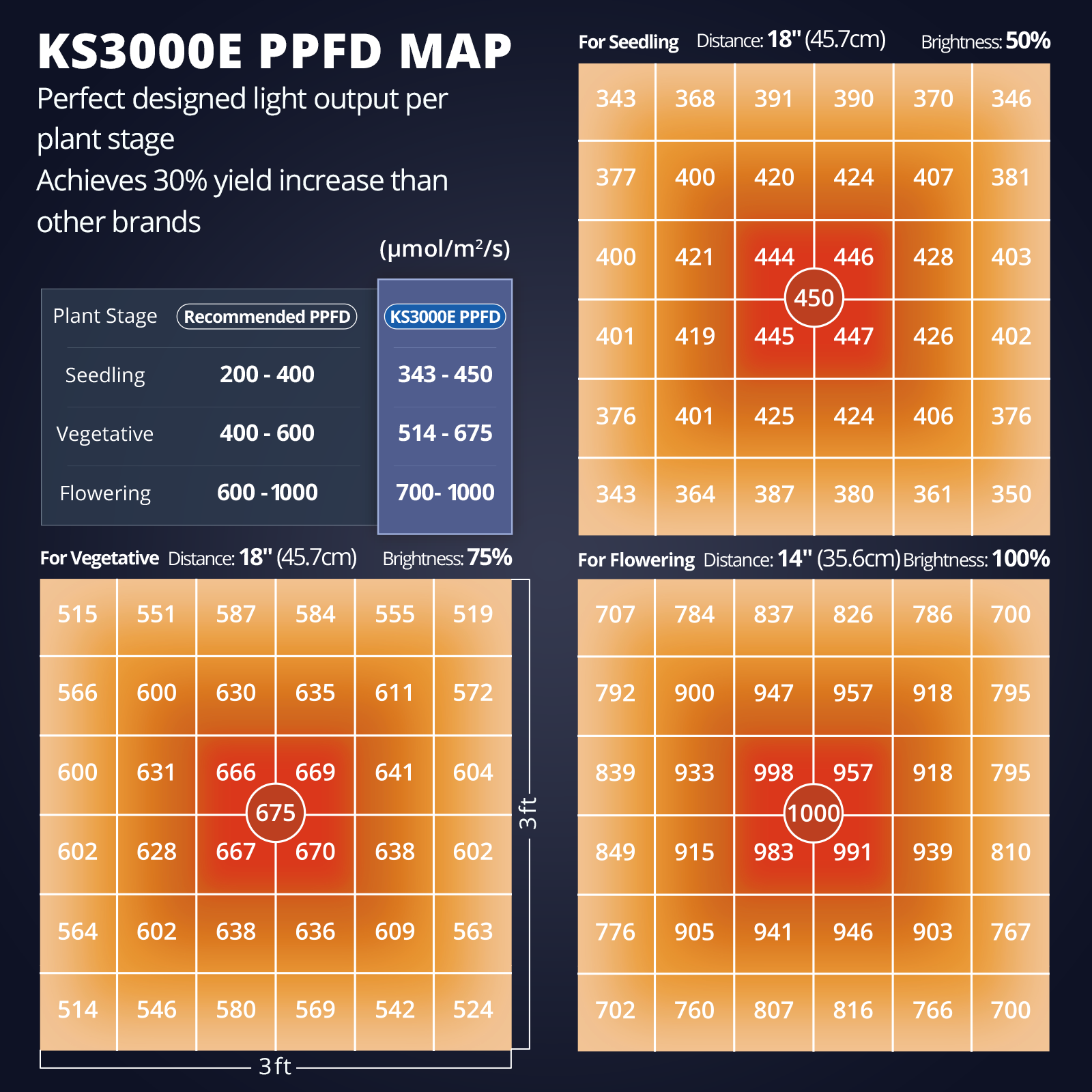 ViparSpectra® 2024 KS3000E 320W LED Grow Light