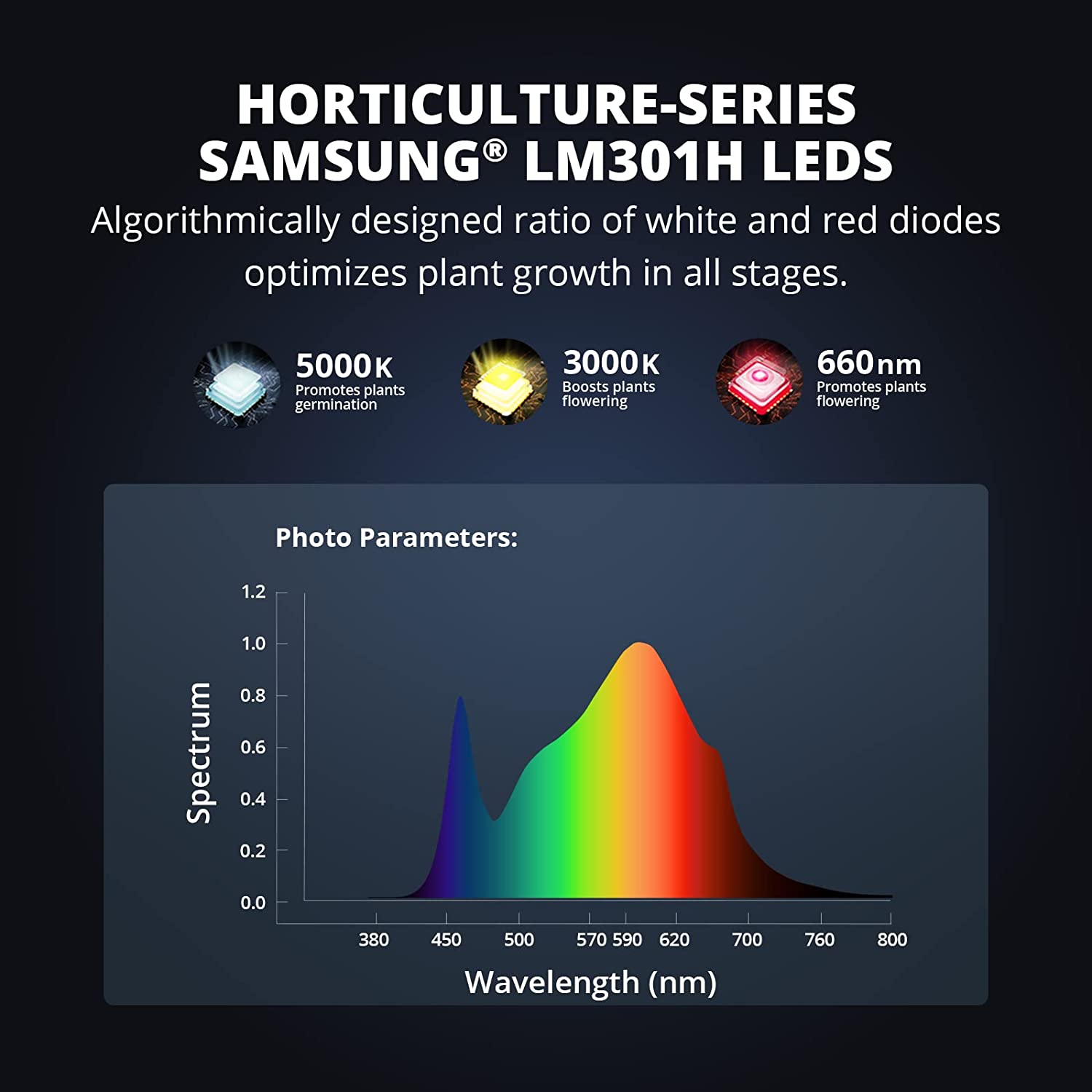 ViparSpectra® KS5000 500W LED Grow Light