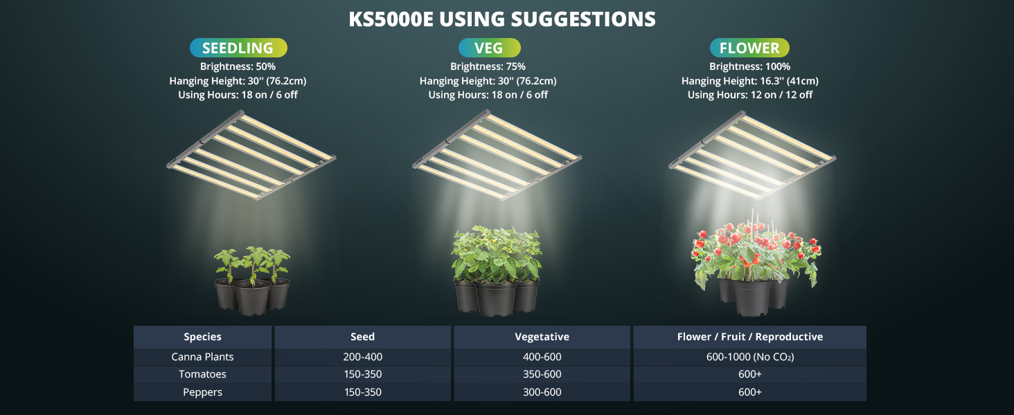 ViparSpectra 2024 KS5000E 500W LED Grow Light