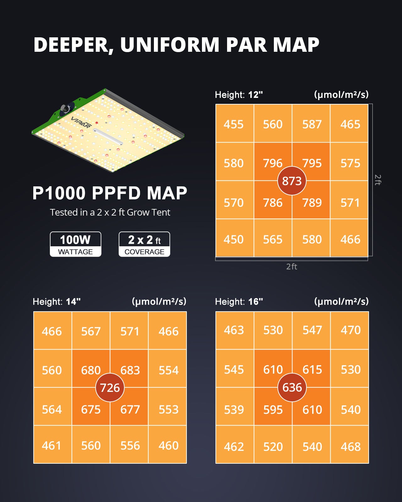 ViparSpectra®  Newest P1000 100W LED Grow Light with Daisy Chain Function