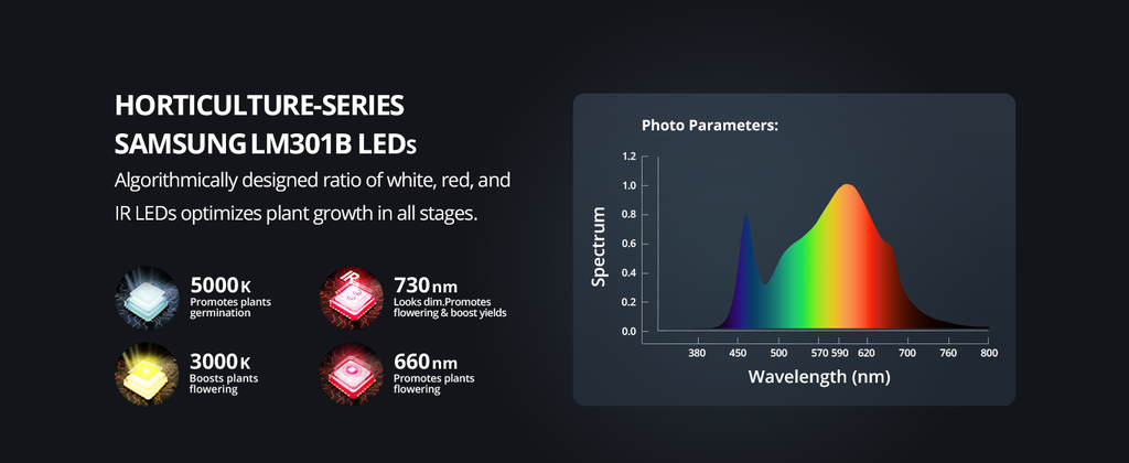 ViparSpectra®P1000 100W LED Grow Light with Daisy Chain Function-USED Condition