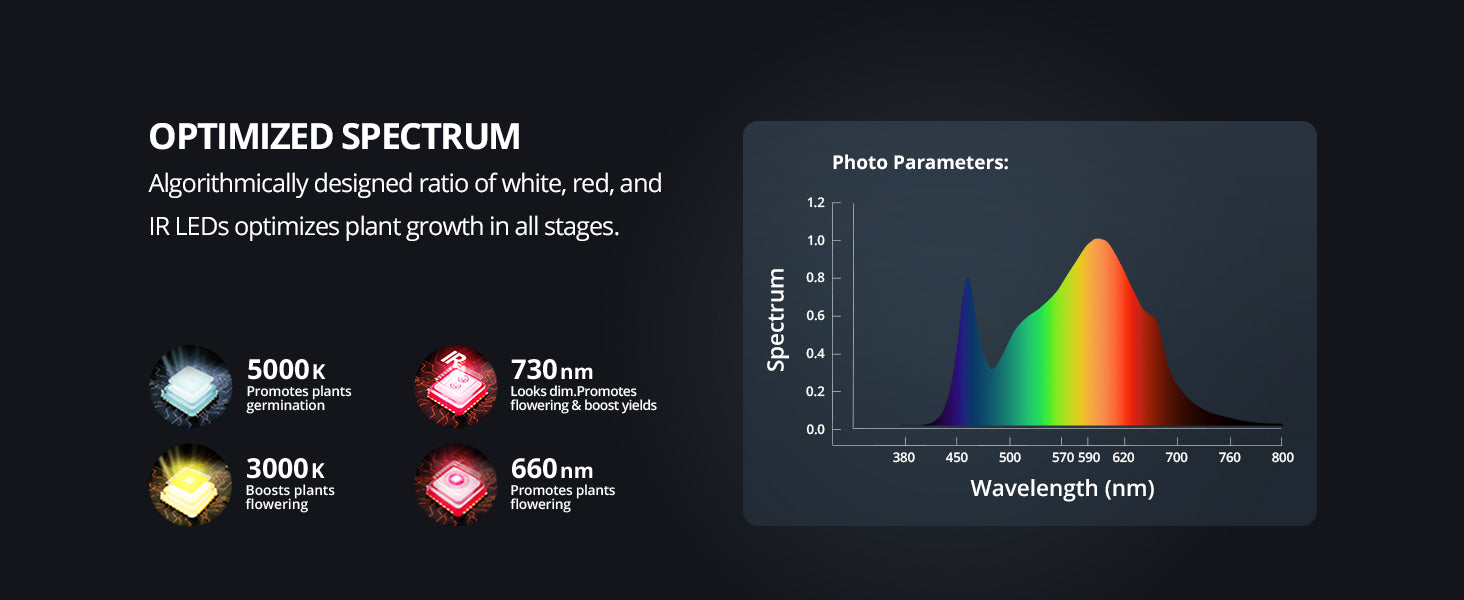 ViparSpectra® Newest P2000 250W Led Grow Light Full Spectrum with Daisy Chain Function