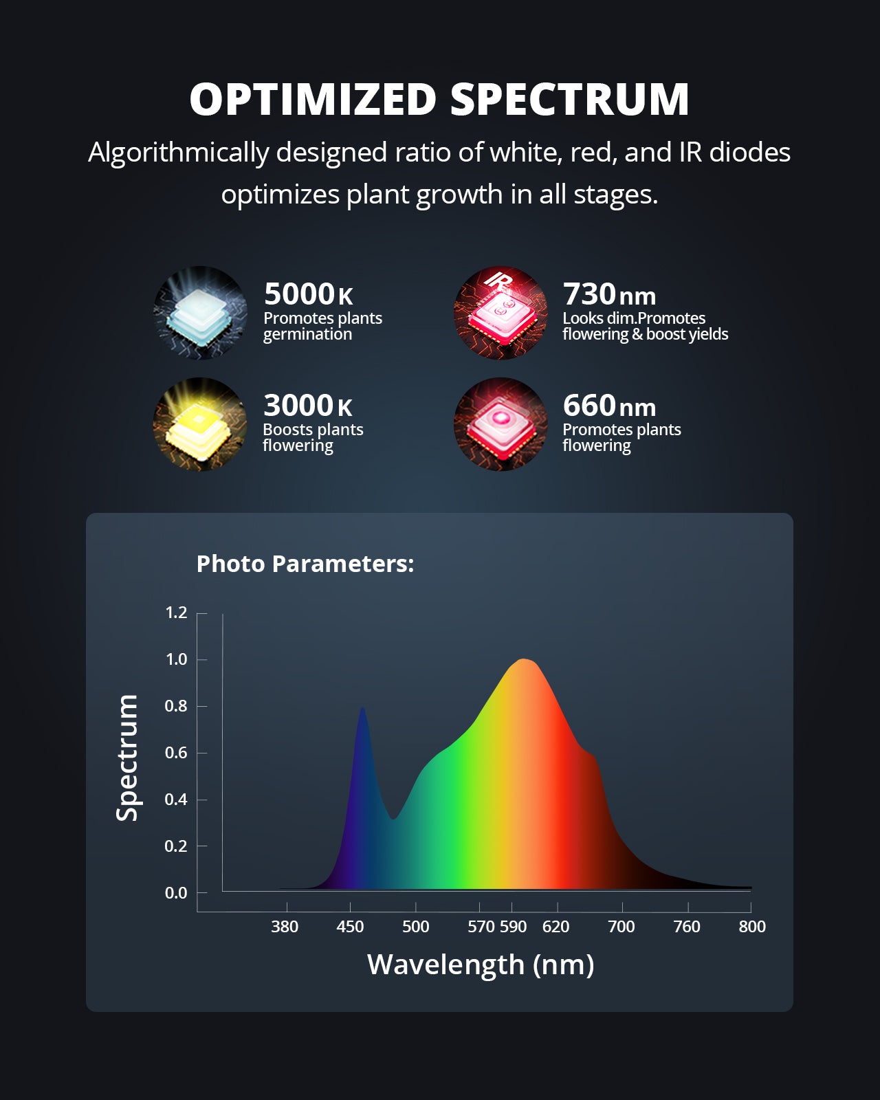 ViparSpectra® Newest P2000 250W Led Grow Light Full Spectrum with Daisy Chain Function