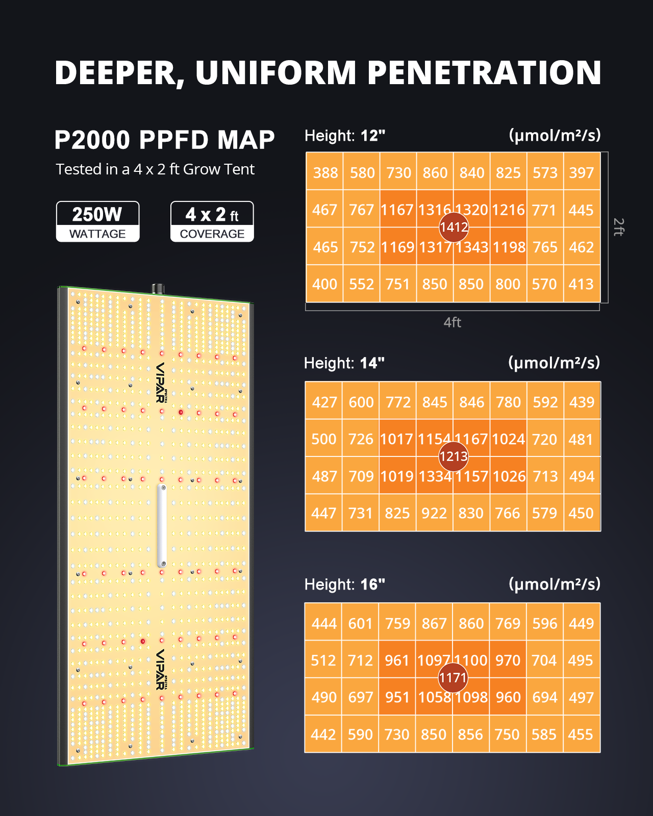 ViparSpectra® Newest P2000 250W Led Grow Light Full Spectrum with Daisy Chain Function
