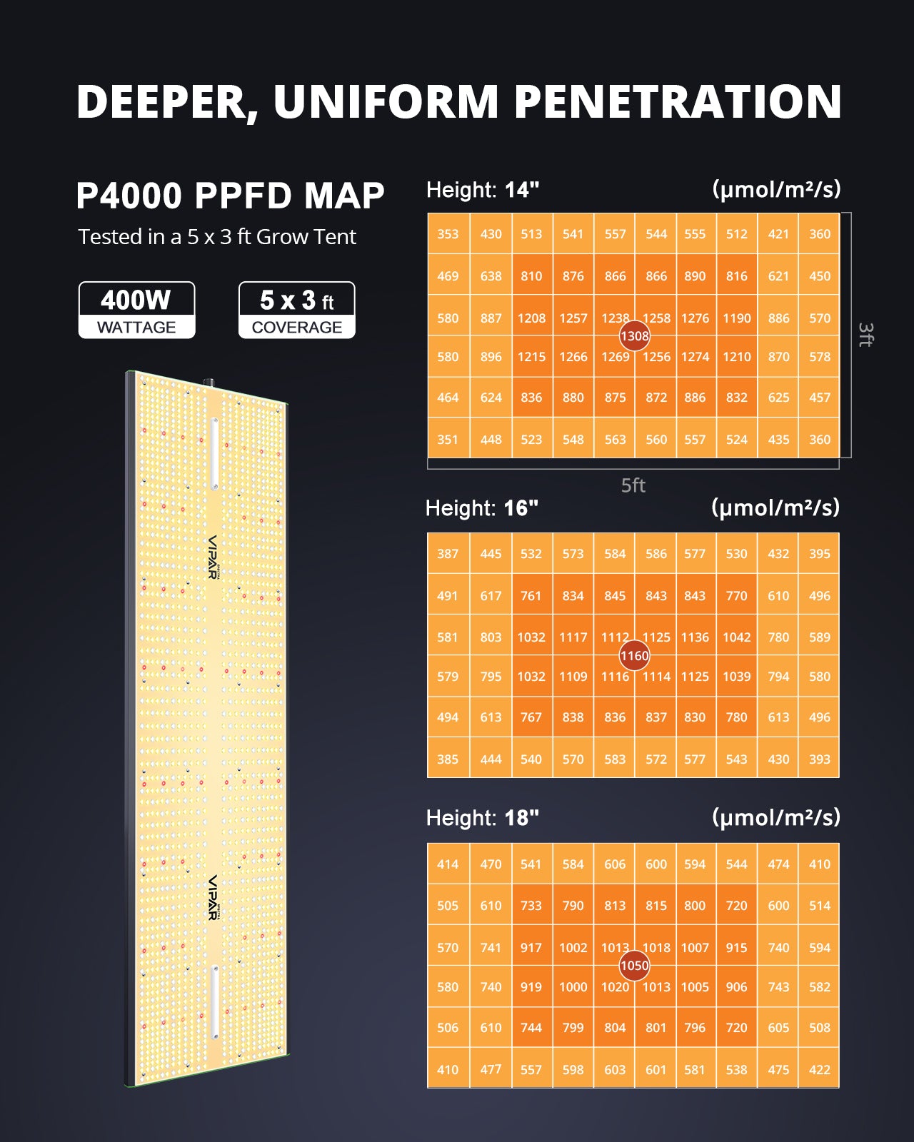 ViparSpectra® 2024 Updated P4000 400W Full Spectrum Led Grow Light