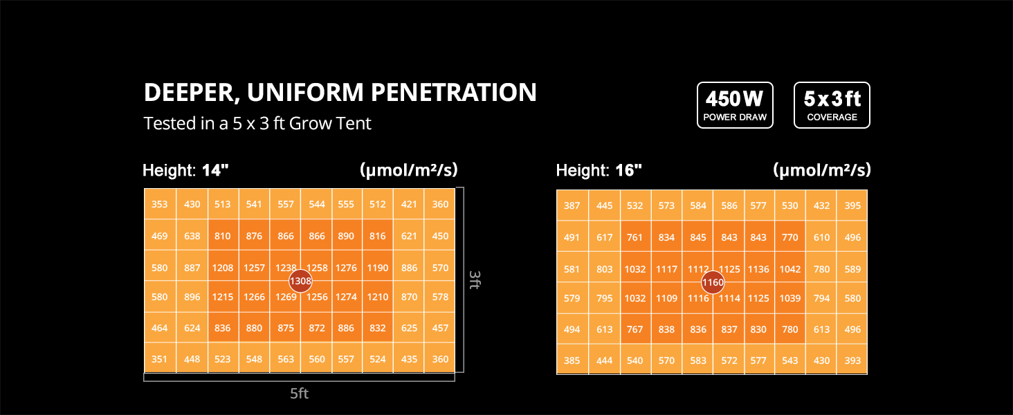ViparSpectra® Updated P4000 450W Full Spectrum Led Grow Light