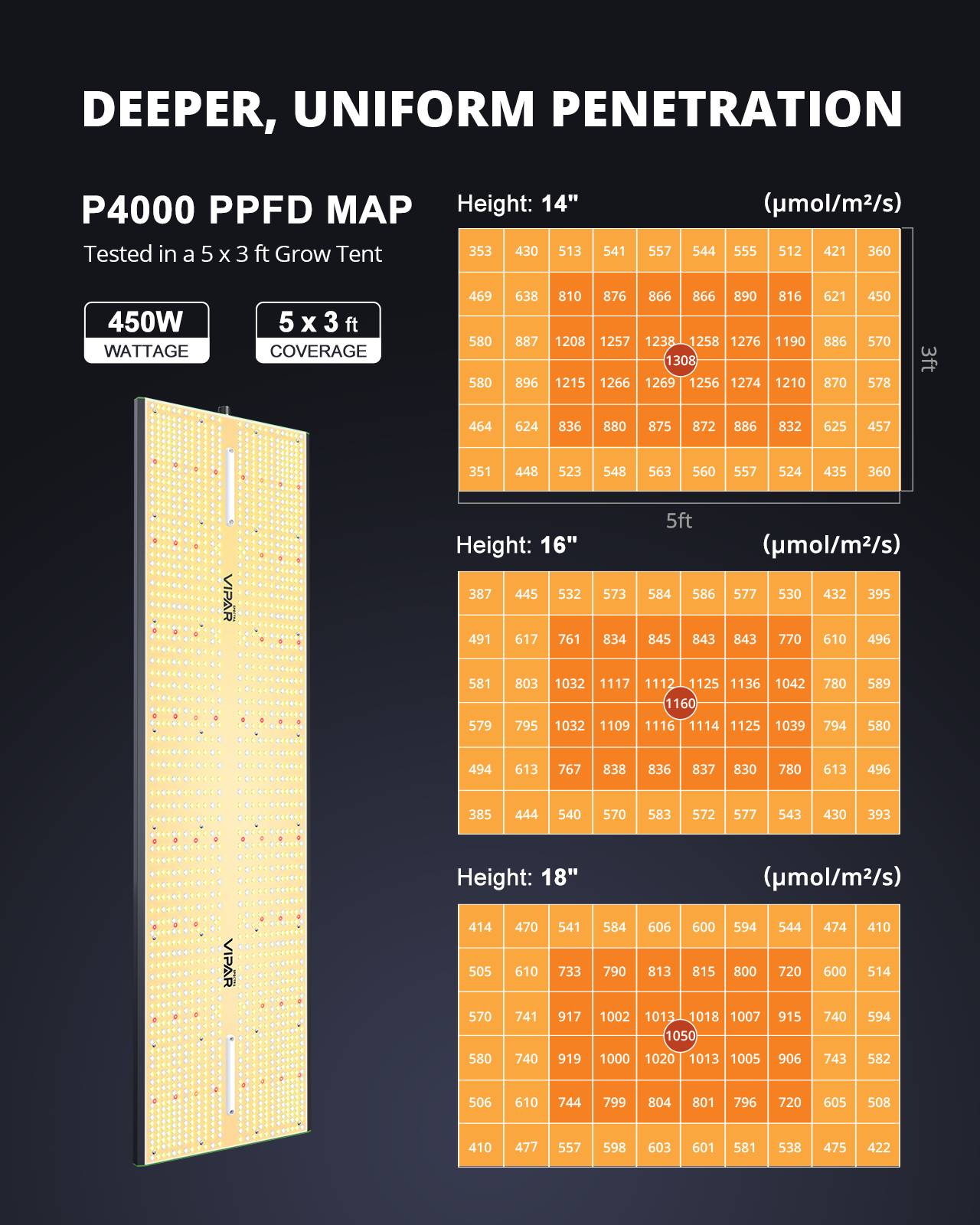 ViparSpectra® Updated P4000 450W Full Spectrum Led Grow Light