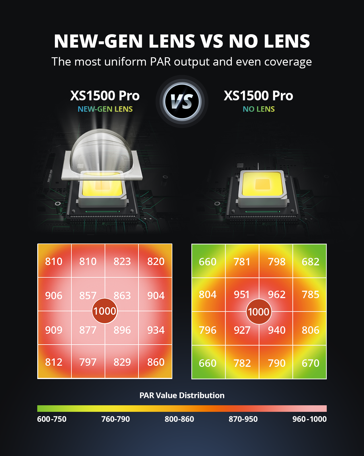 ViparSpectra® Lens Design XS1500 Pro 150W LED Grow Light