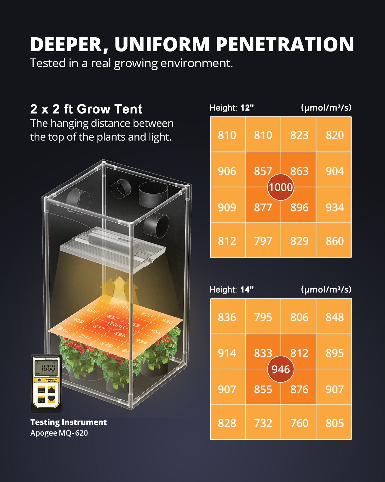 ViparSpectra® Lens Design XS1500 Pro 150W LED Grow Light