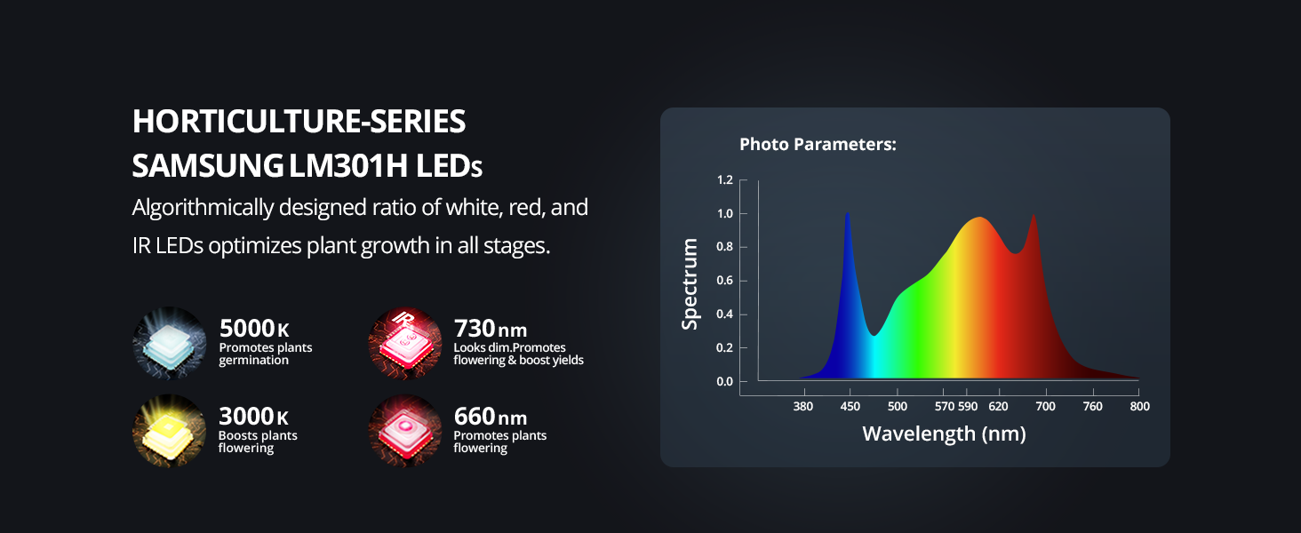 ViparSpectra® Upgraded XS2500 250W LED Grow Light, include Daisy Chain Function
