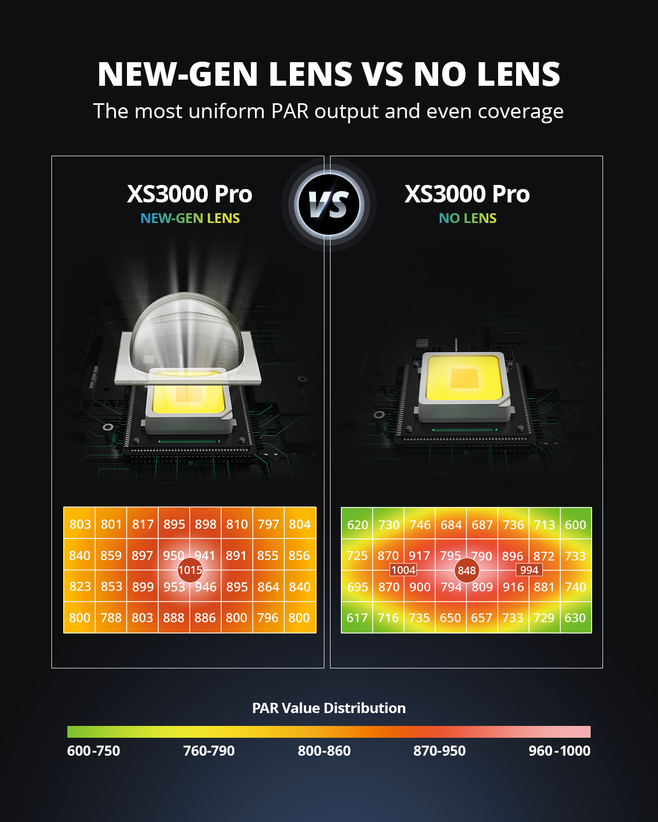 ViparSpectra® Lens Design  XS3000 Pro 300W LED Grow Light -USED Condition