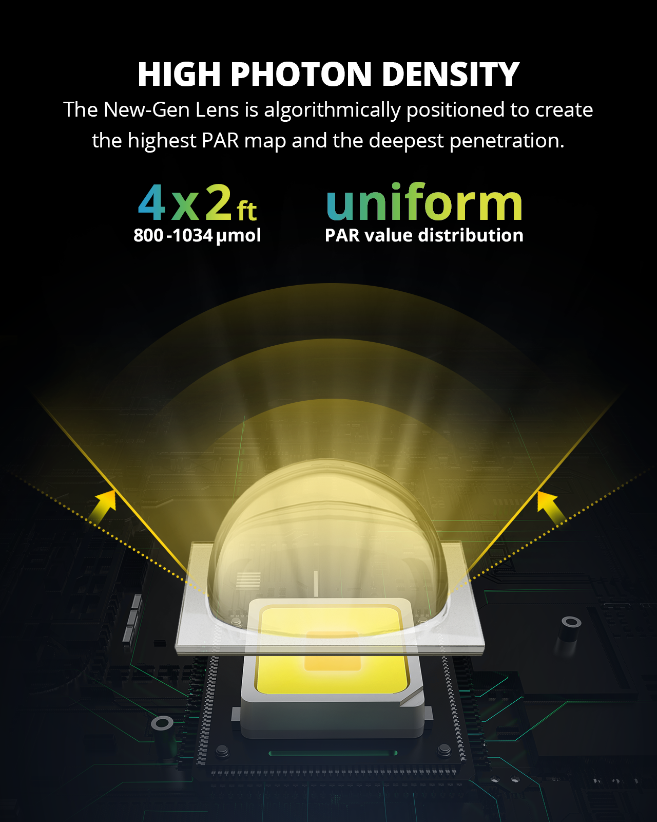 ViparSpectra 2023 Lens Design XS3000 Pro 300W LED Grow Light