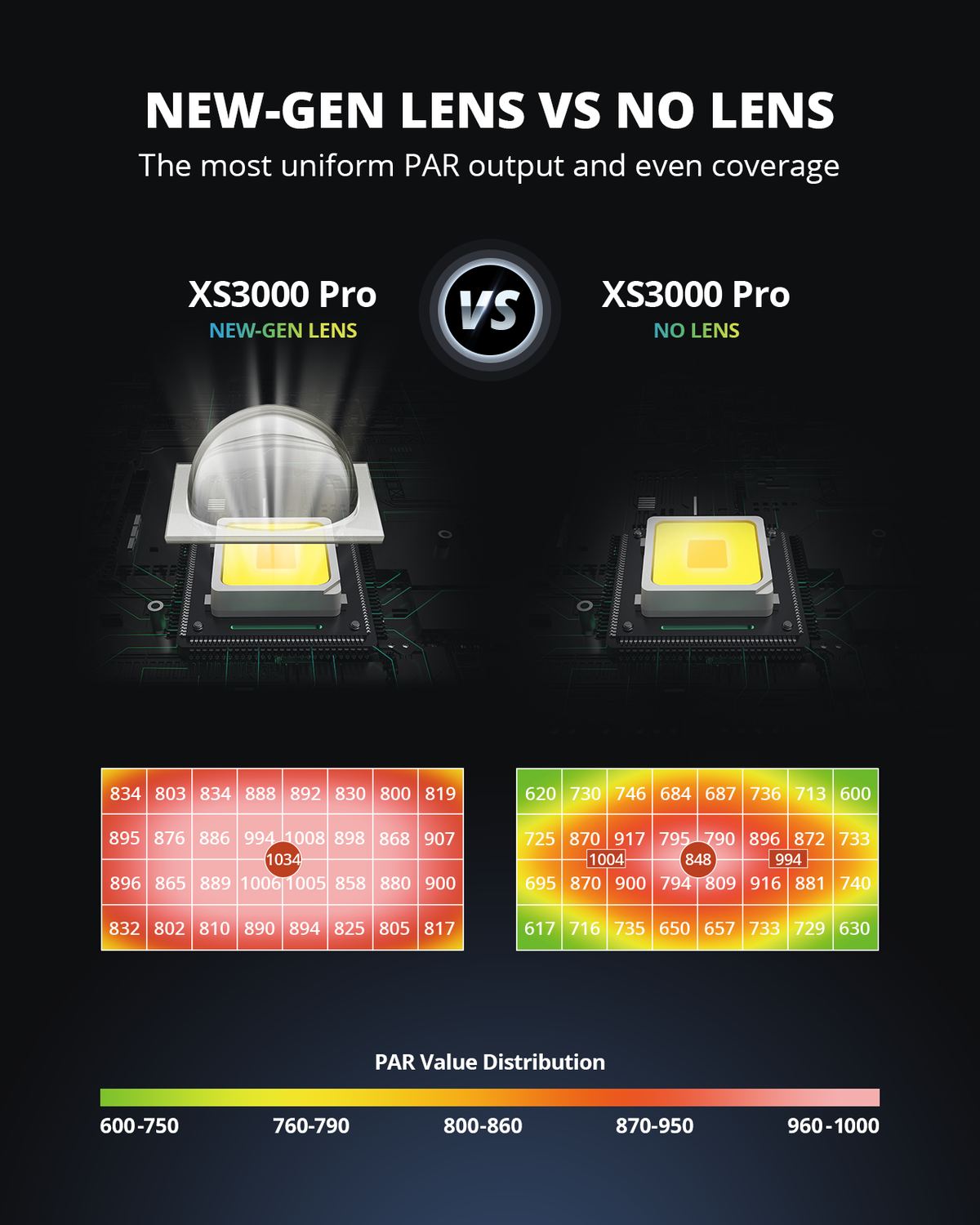 ViparSpectra 2023 Lens Design XS3000 Pro 300W LED Grow Light