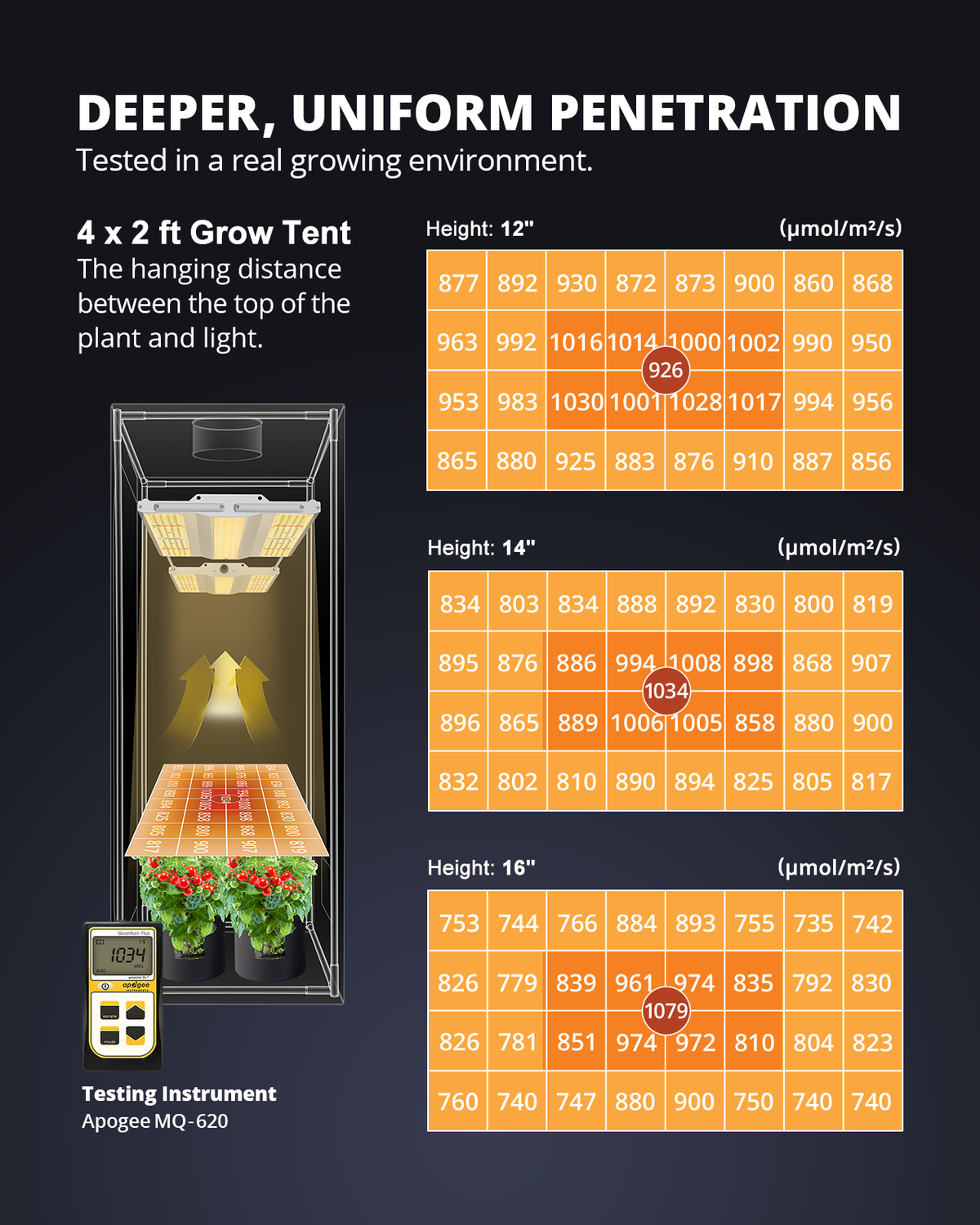 ViparSpectra 2023 Lens Design XS3000 Pro 300W LED Grow Light