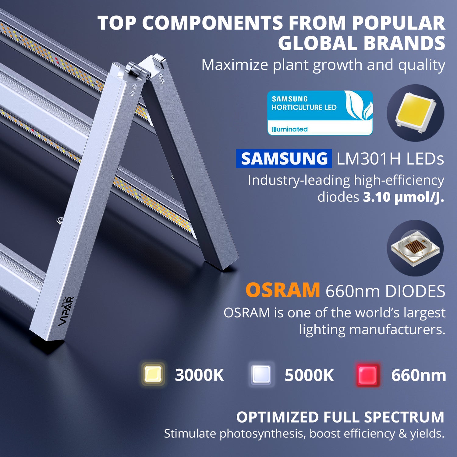 ViparSpectra® KS3000 320W LED Grow Light