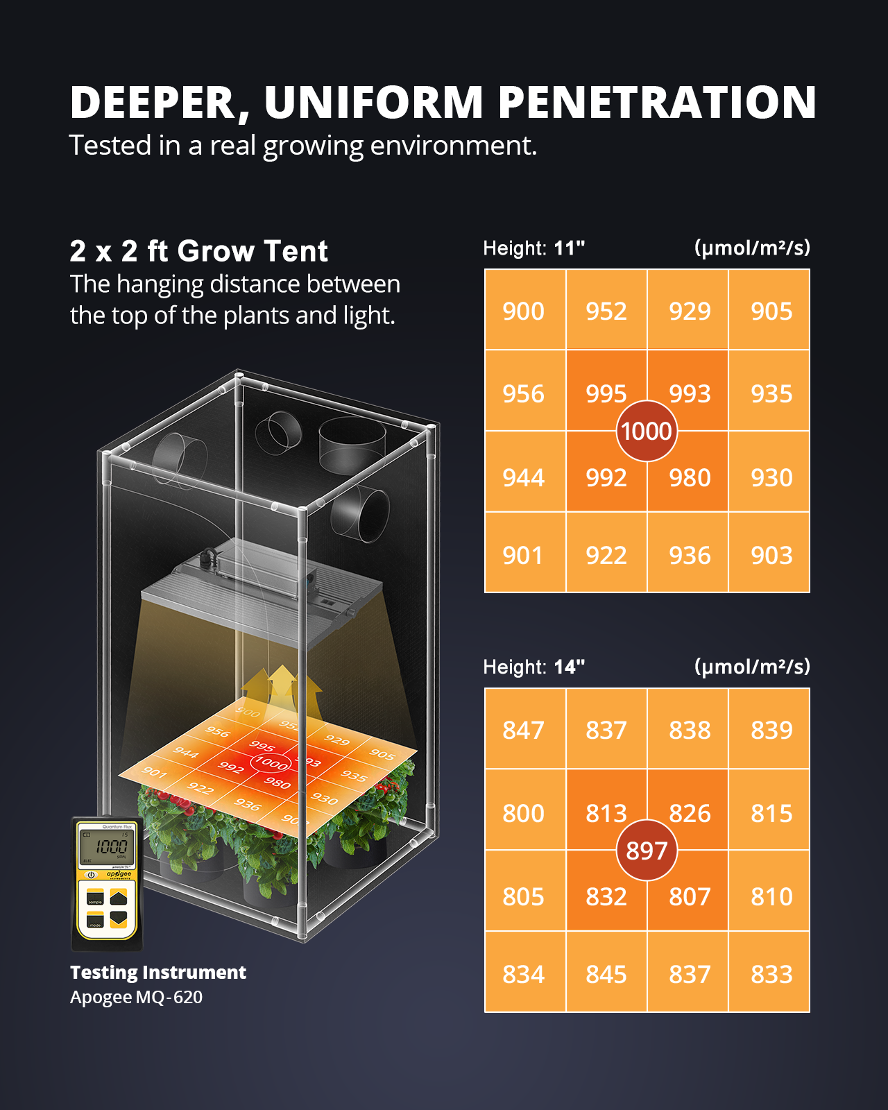 ViparSpectra 2023 Lens Design XS1500 Pro 150W LED Grow Light