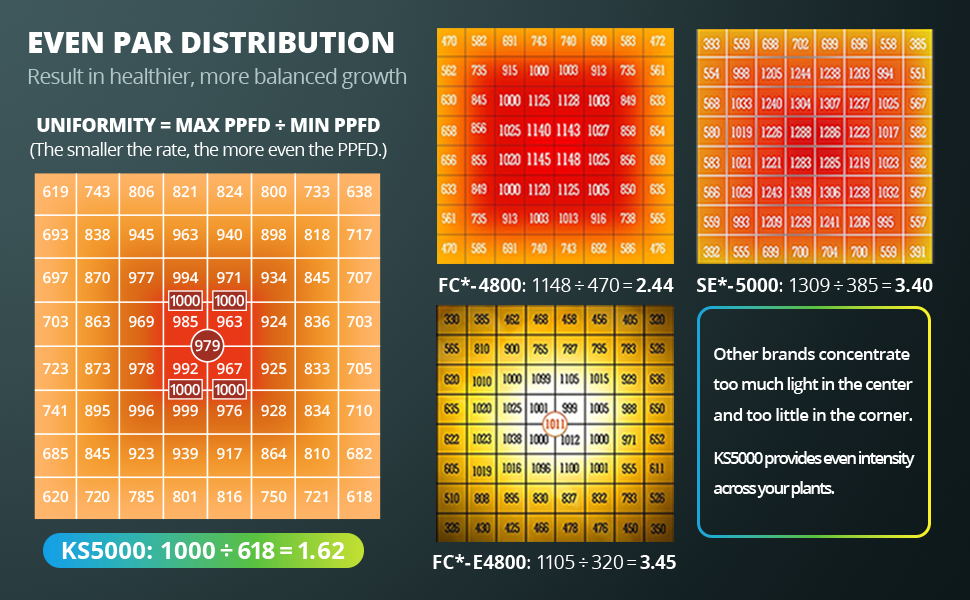 ViparSpectra® KS5000 500W LED Grow Light