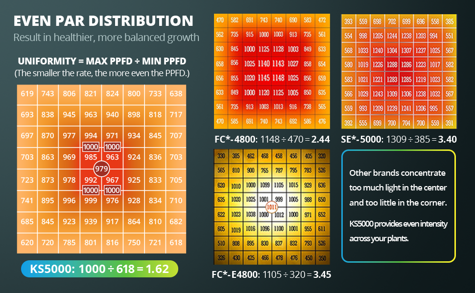 ViparSpectra KS5000 500W LED Grow Light