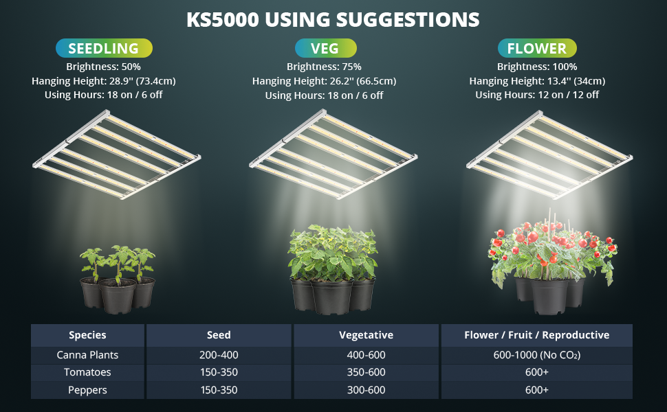 ViparSpectra® KS5000 500W LED Grow Light