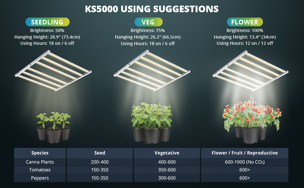 ViparSpectra KS5000 500W LED Grow Light