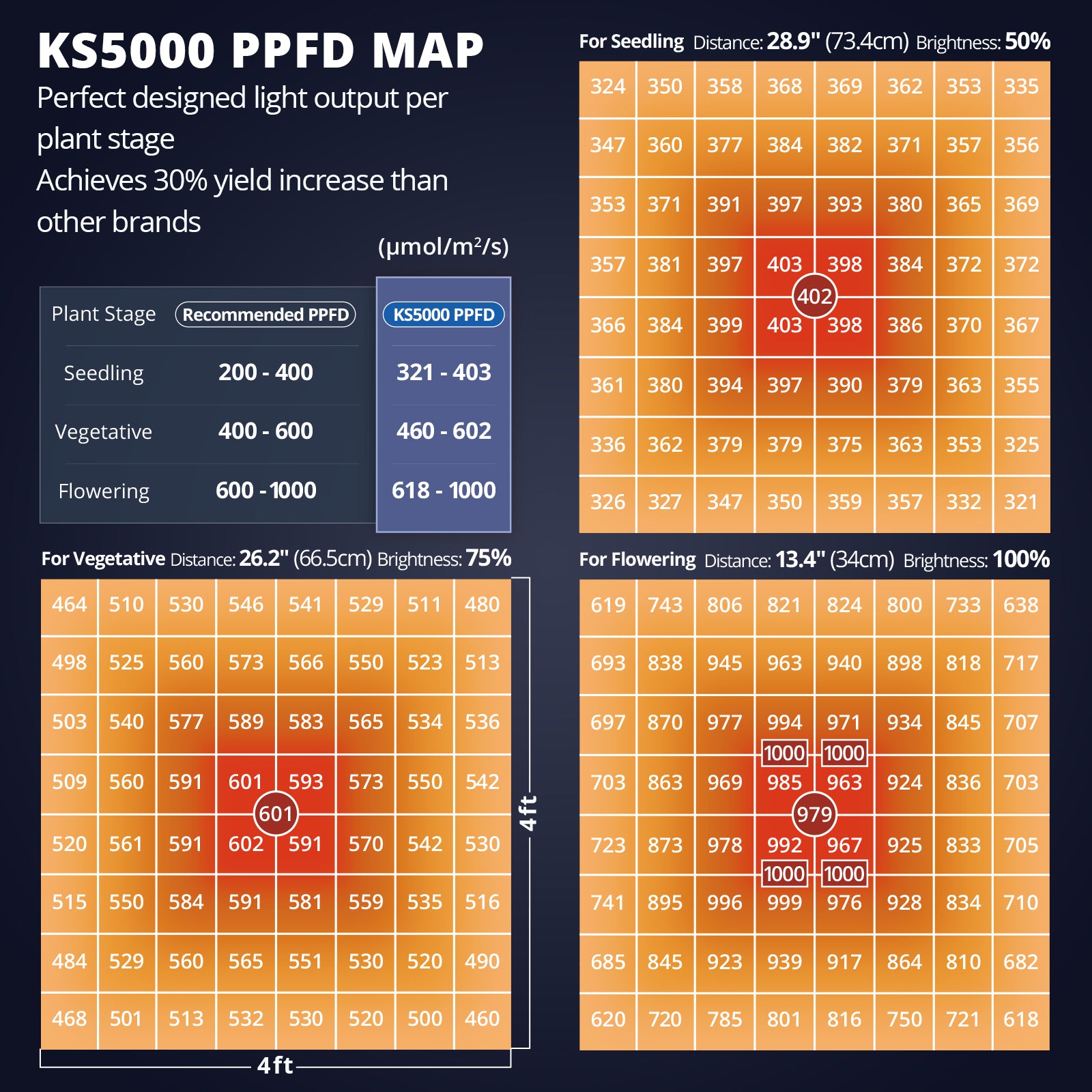 ViparSpectra® KS5000 500W LED Grow Light