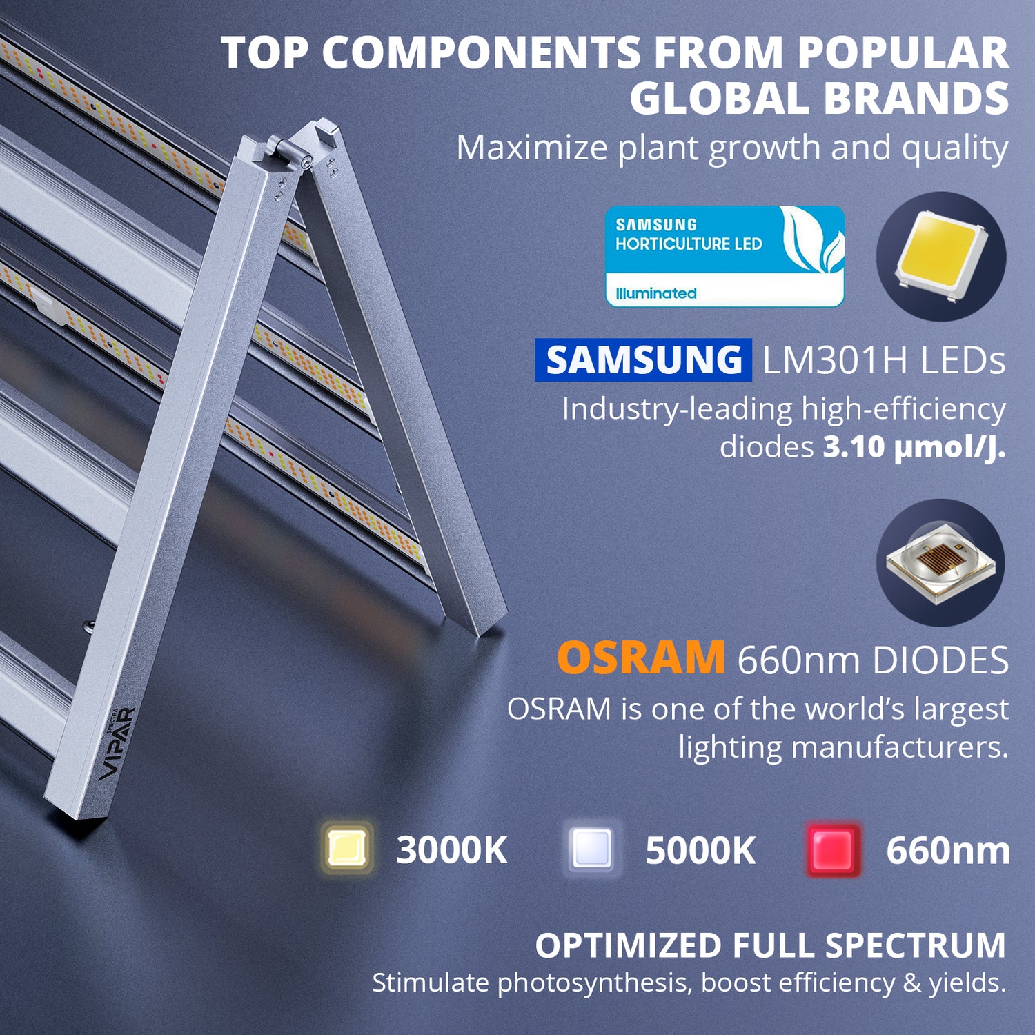 ViparSpectra® KS5000 500W LED Grow Light