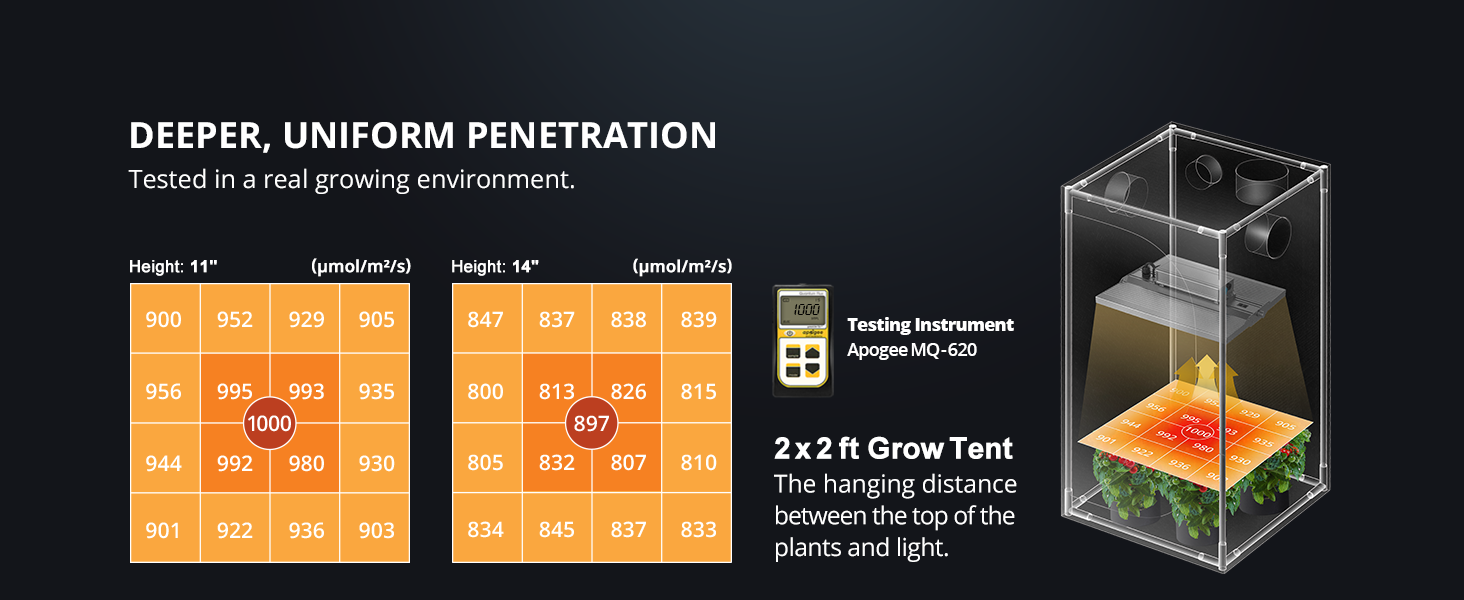 ViparSpectra 2023 Lens Design XS1500 Pro 150W LED Grow Light