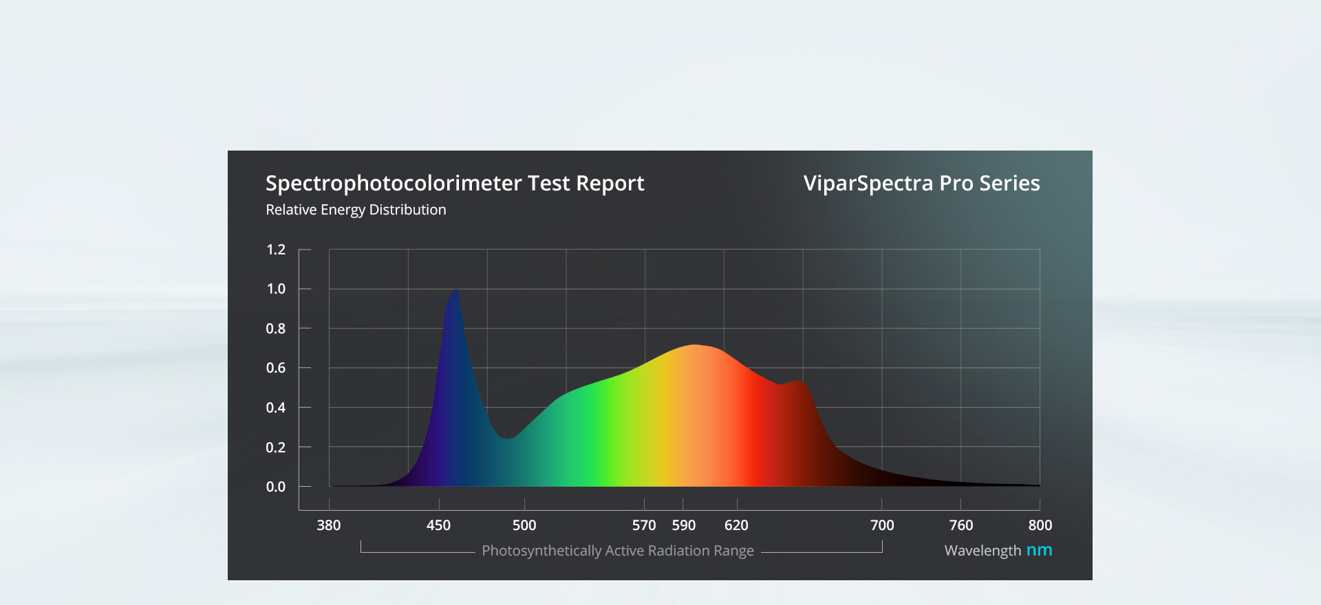 viparspectra-p1500-fullspectrum